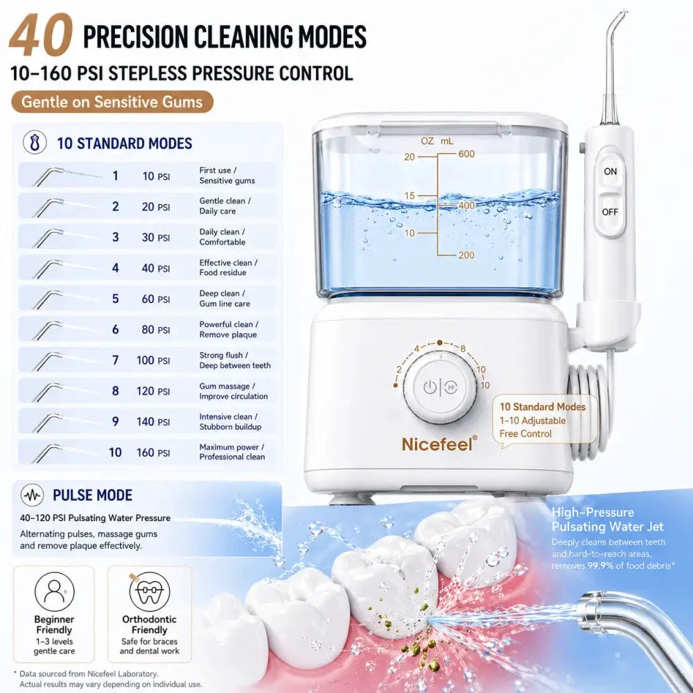 Electric Oral Irrigator | 600ml Capacity | 5 Nozzles Included | Multiple Modes