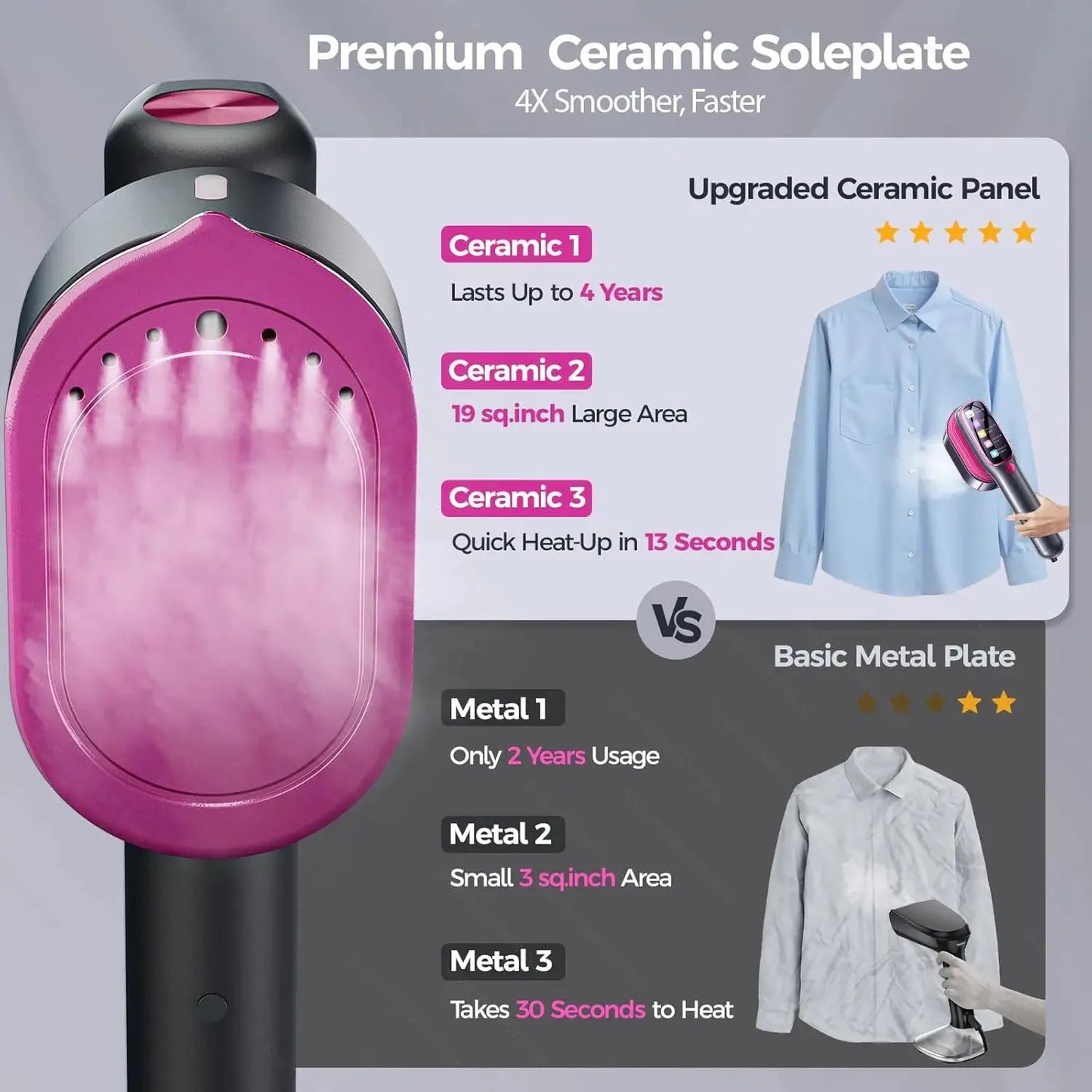 Portable Dry Steam Iron | Intelligent Heating | Handheld Steamer