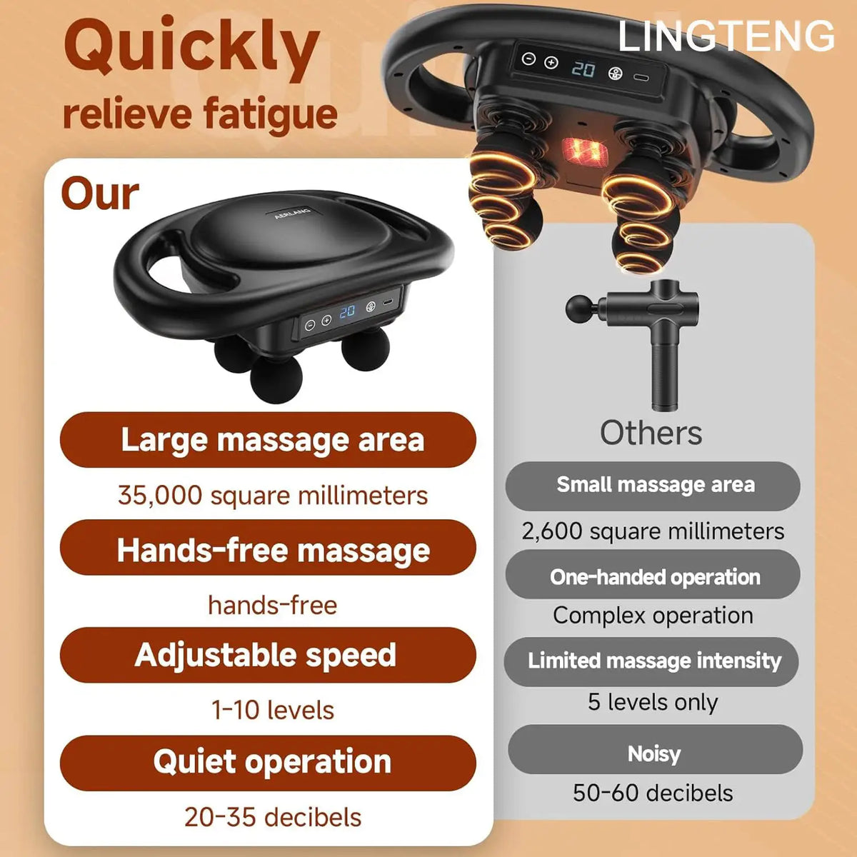 Massage Gun | 6 Massage Heads | 9 Speed Settings | Handheld Percussion Massager