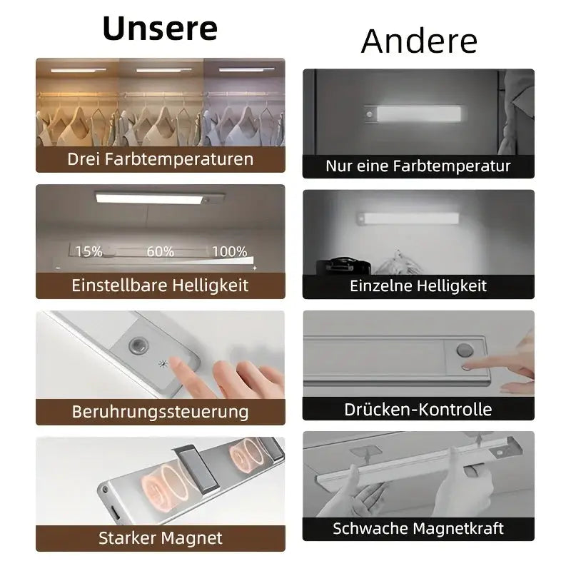 1 Pcs Cabinet Light, Battery-Powered Super Bright Wireless Motion Sensor Light Indoor,Magnetic Dimming Closet Light, from PriceLows™