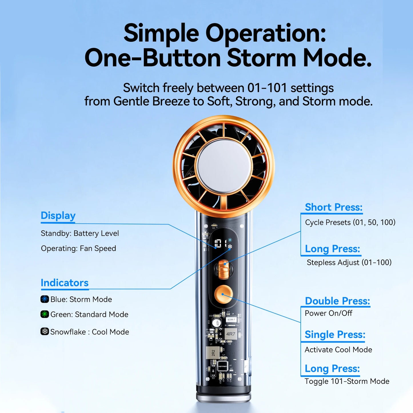 Handheld Fan | 11000 RPM | LED Digital Display | Portable Outdoor