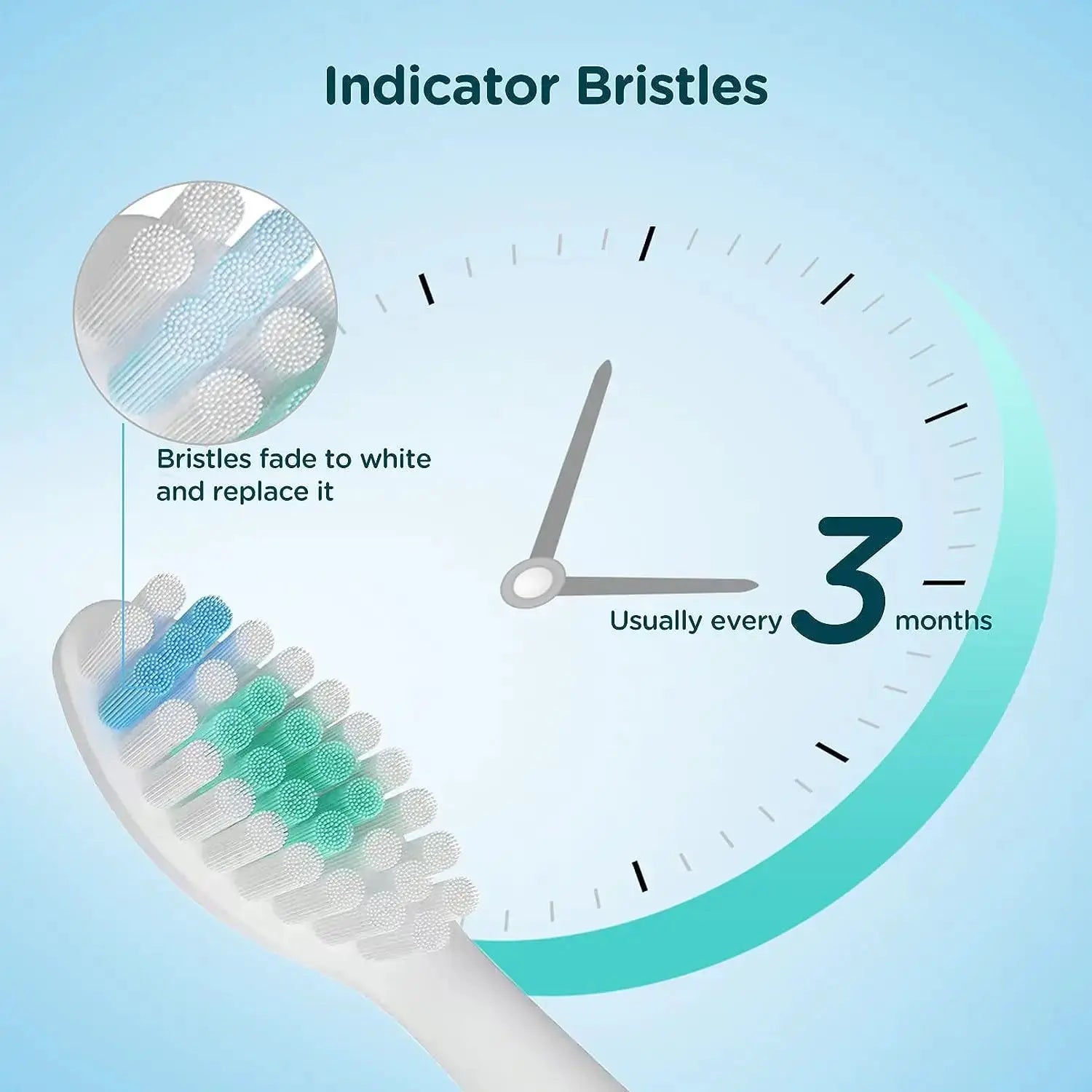 1/4/6pcs Replacement Toothbrush Heads Compatible with Philips Sonicare E-Series HX7022/66 HX7023/30 from PriceLows™