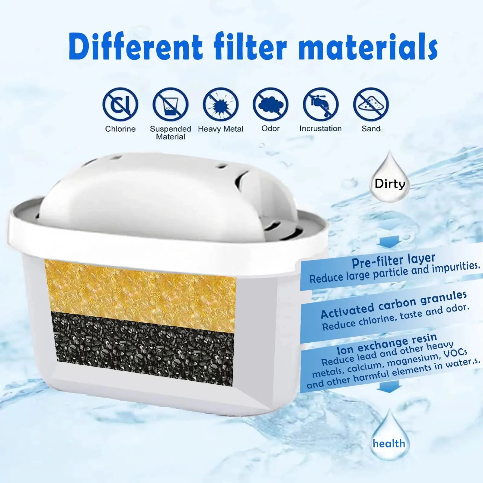6PCS Water Kettle Filters Compatible with Brita Maxtra+/Pro Water Filter Cartridges For Brita Mavea Pitcher Replacement from PriceLows™