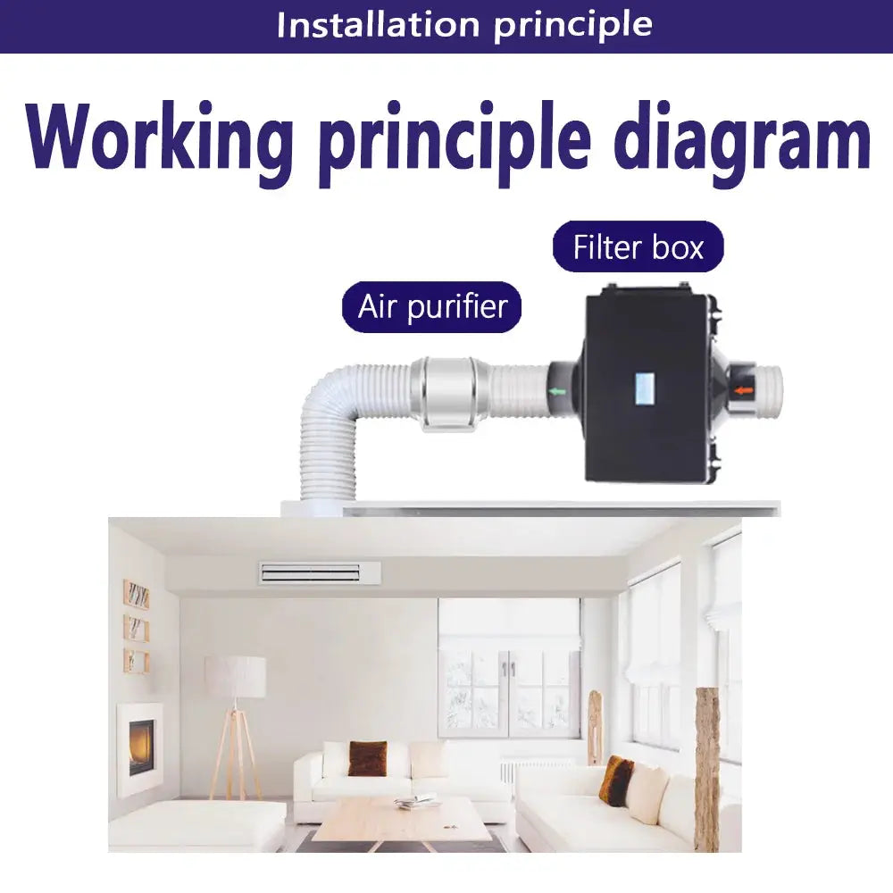 Fresh Air Intake Inline Filter Box With Pre-filter Activated Carbon and HEPA filter HVAC System Heating And Cooling Ventilation from PriceLows™