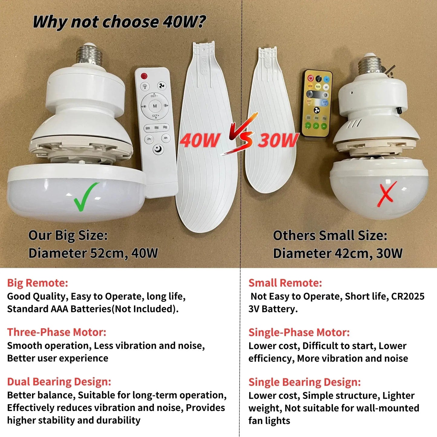 Ceiling Fan With Light | E26 E27 Base | Remote Included | 20.5in
