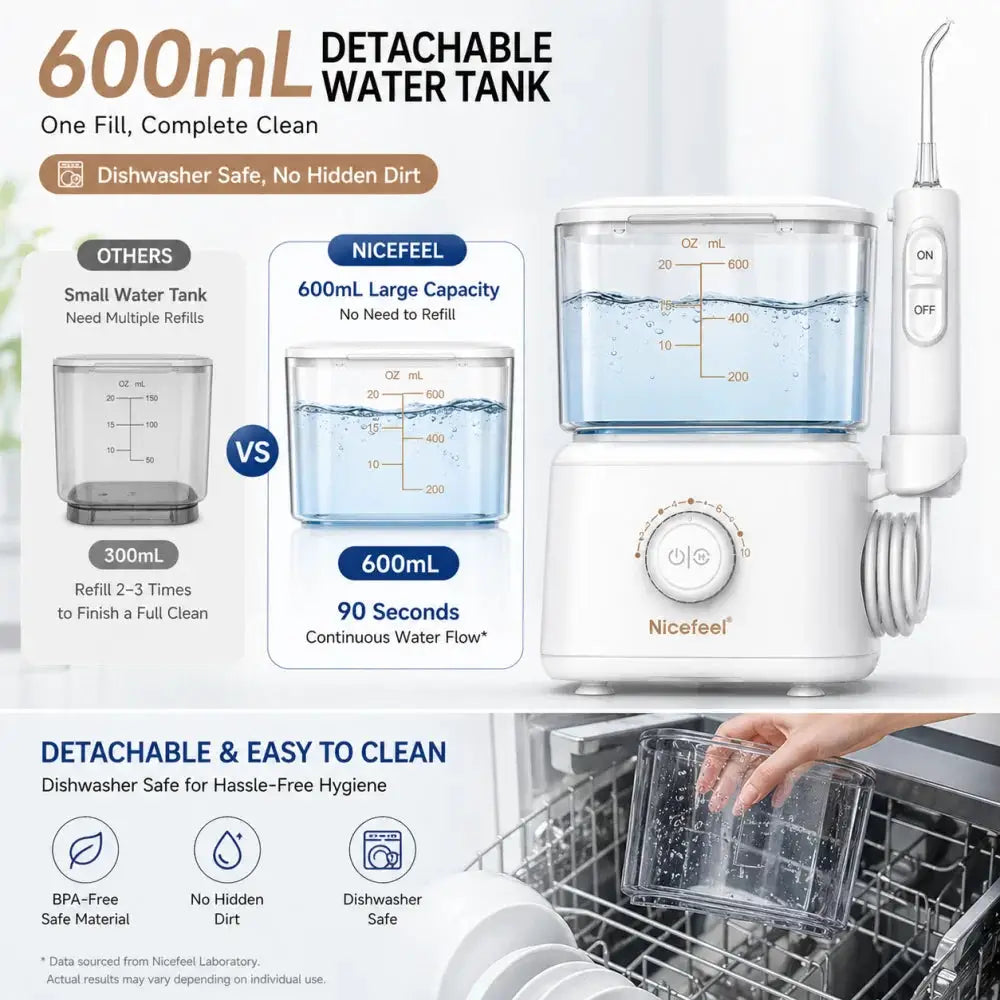 Electric Oral Irrigator | 600ml Capacity | 5 Nozzles Included | Multiple Modes