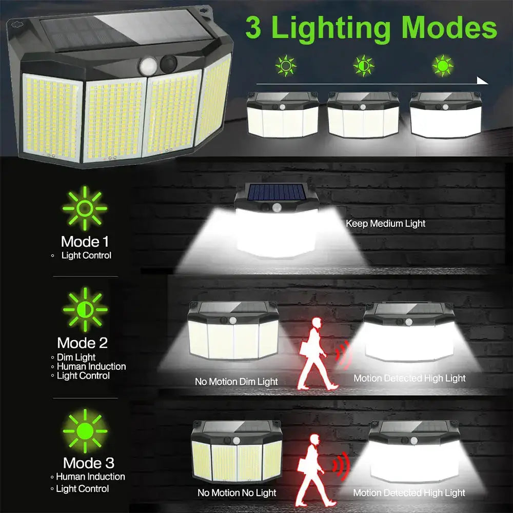 576 LED Solar Power Light Motion Sensor Outdoor Waterproof 3 Mode Security Spotlight for Outside Pathway Yard Garden Garage Lamp from PriceLows™