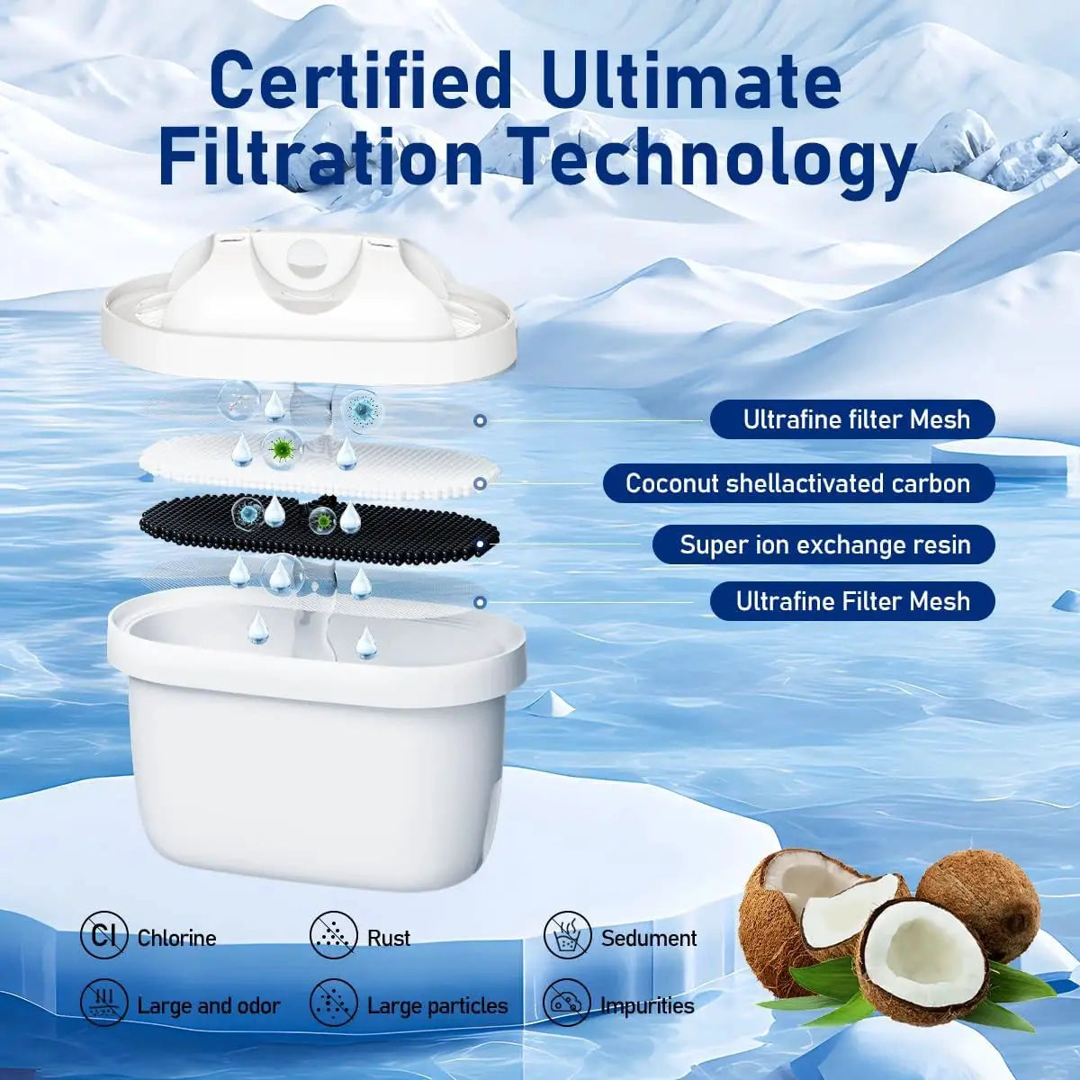 3/6pcs Tüv Süd Water Filter Cartridges Compatible with Brita® Marella® Kanne Brita® Kettle, Water Filter Replacement from PriceLows™
