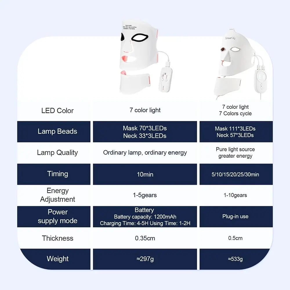 Silicone LED Mask Face With Neck 7 Colors LED Photon Red Light Infrared Therapy Flexible Facial Mask Repair Skin Wireless Use from PriceLows™