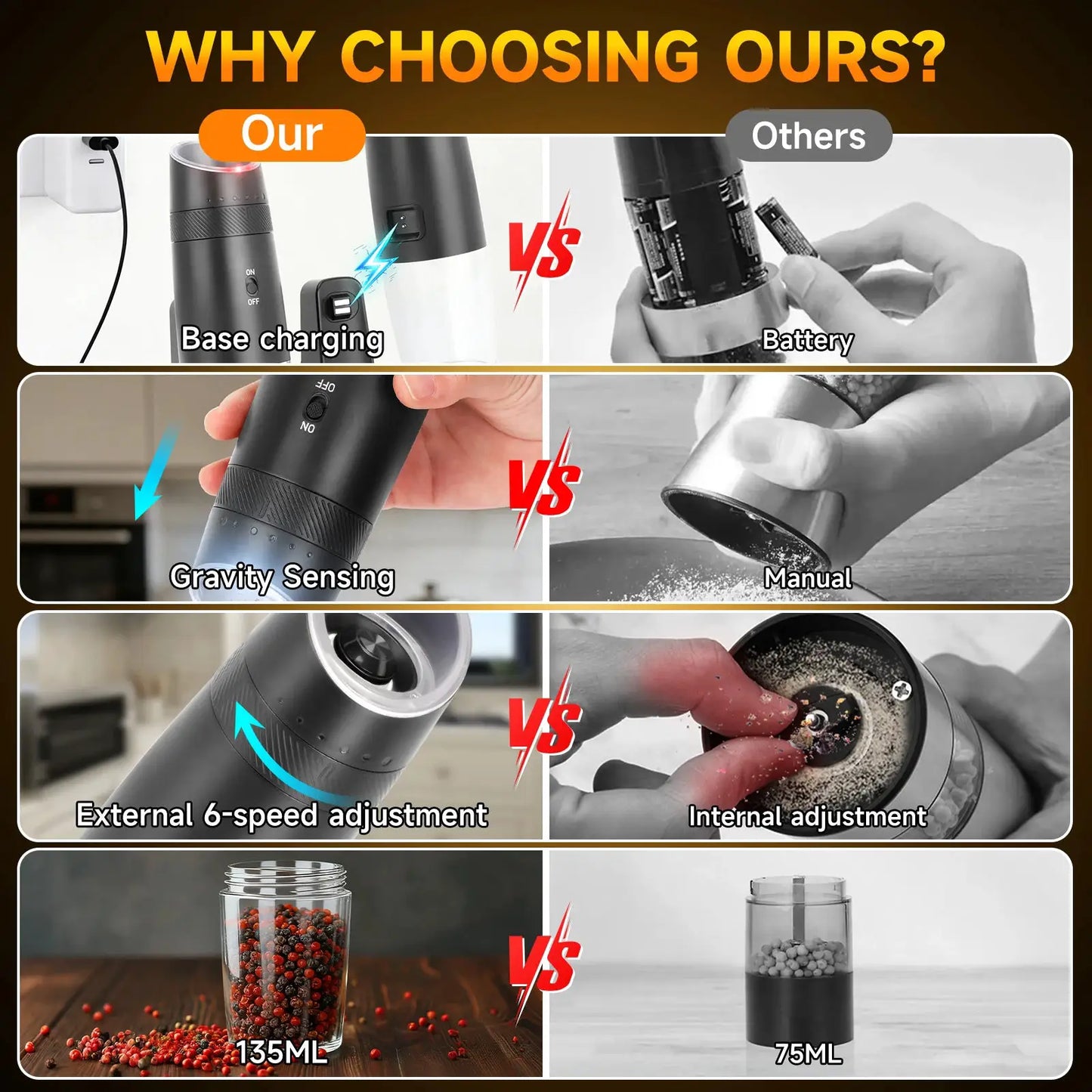 Electric Salt And Pepper Grinder Set | Battery Powered | Adjustable Coarseness