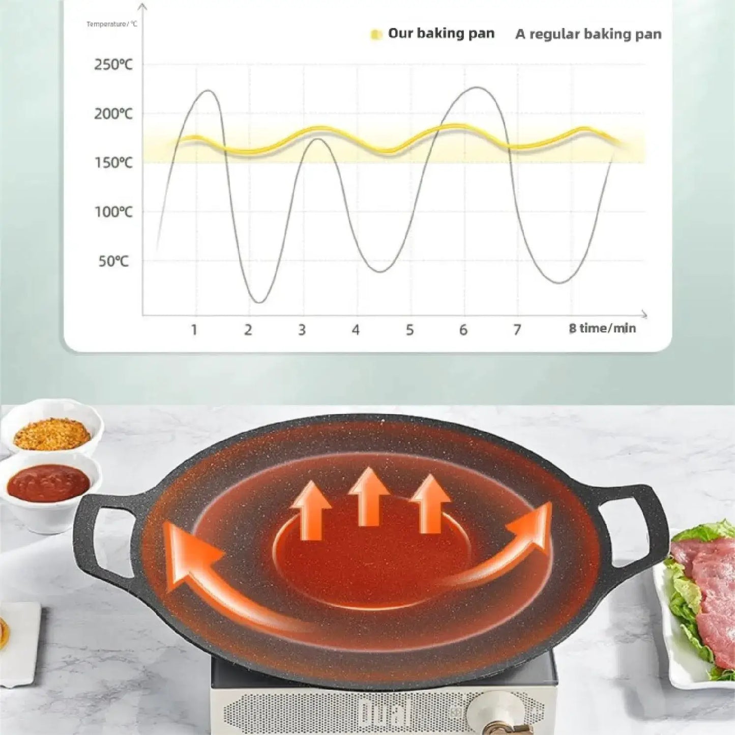 BBQ Cooking Plate | Die Cast | PFOA Free | Gas And Induction Compatible