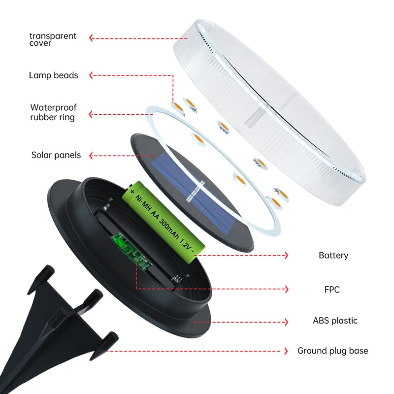 Solar Powered Ground Lights IP65 Waterproof Outdoor LED Disk Lights for Garden Non-Slip Landscape Path Lighting for Patio Lawn from PriceLows™
