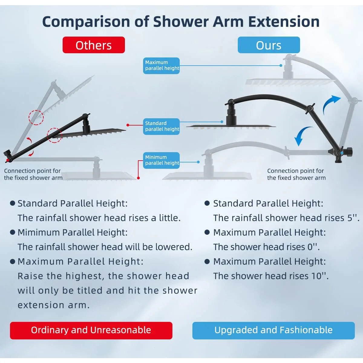 Showerhead Set | 8/10 Inch | 5 Modes | Wall Mounted With Extension Arm