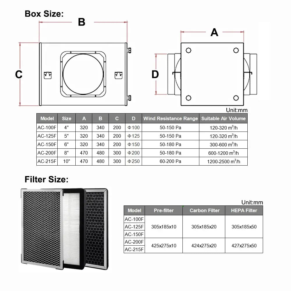 Fresh Air Intake Inline Filter Box With Pre-Filter, Activated Carbon and HEPA Filter For HVAC System to Intake Fresh Air from PriceLows™