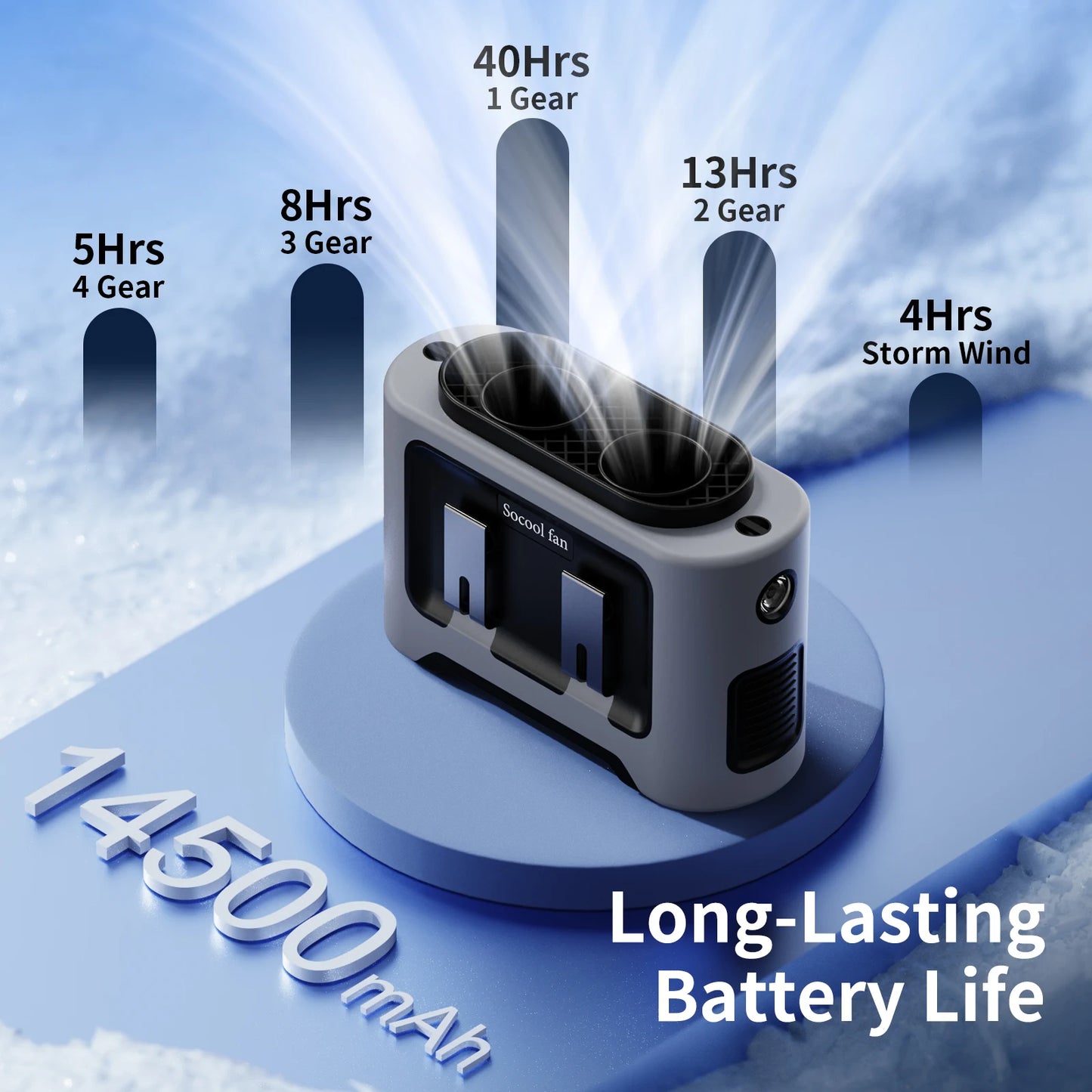 Wearable Neck Fan | 14500mAh Battery | Waist/Neck Mount, CE RoHS | One Size
