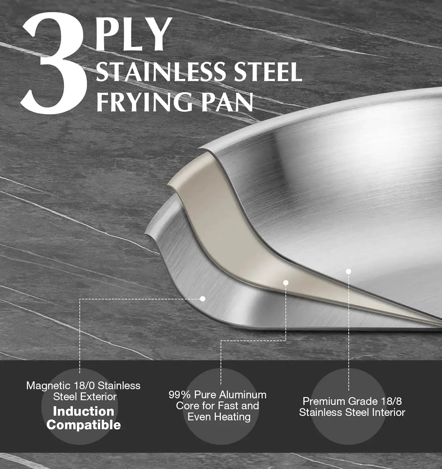 Tri Ply Stainless Steel Frying Pan, 8" 10" 12" Stainless Steel Pan Set, 18/10 Kitchen Skillet, Induction Compatible from PriceLows™