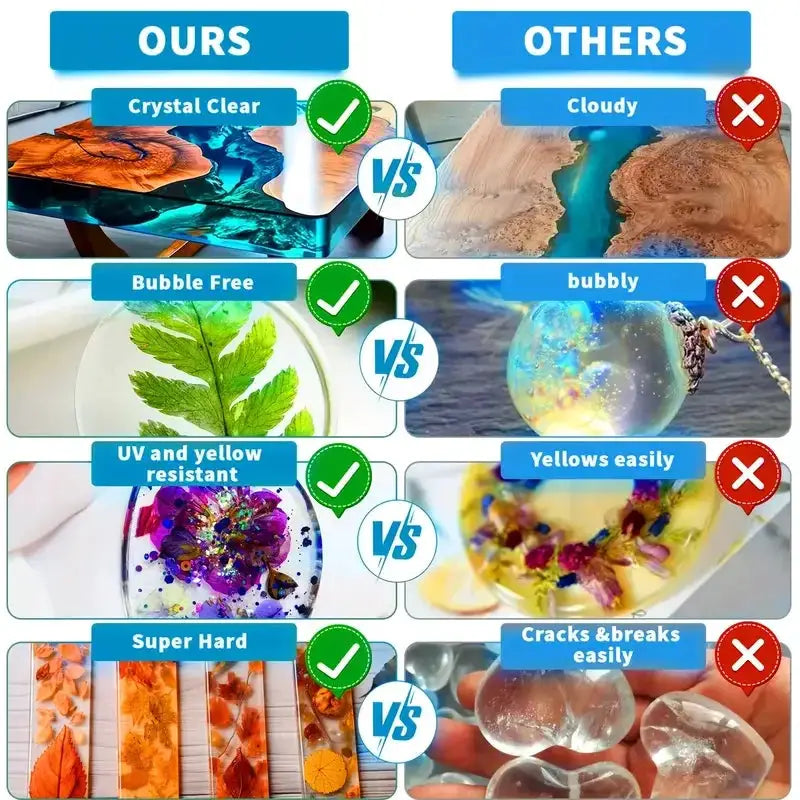 Clear Epoxy Resin Kit | Bubble-Free Casting | For Molds And Specimens