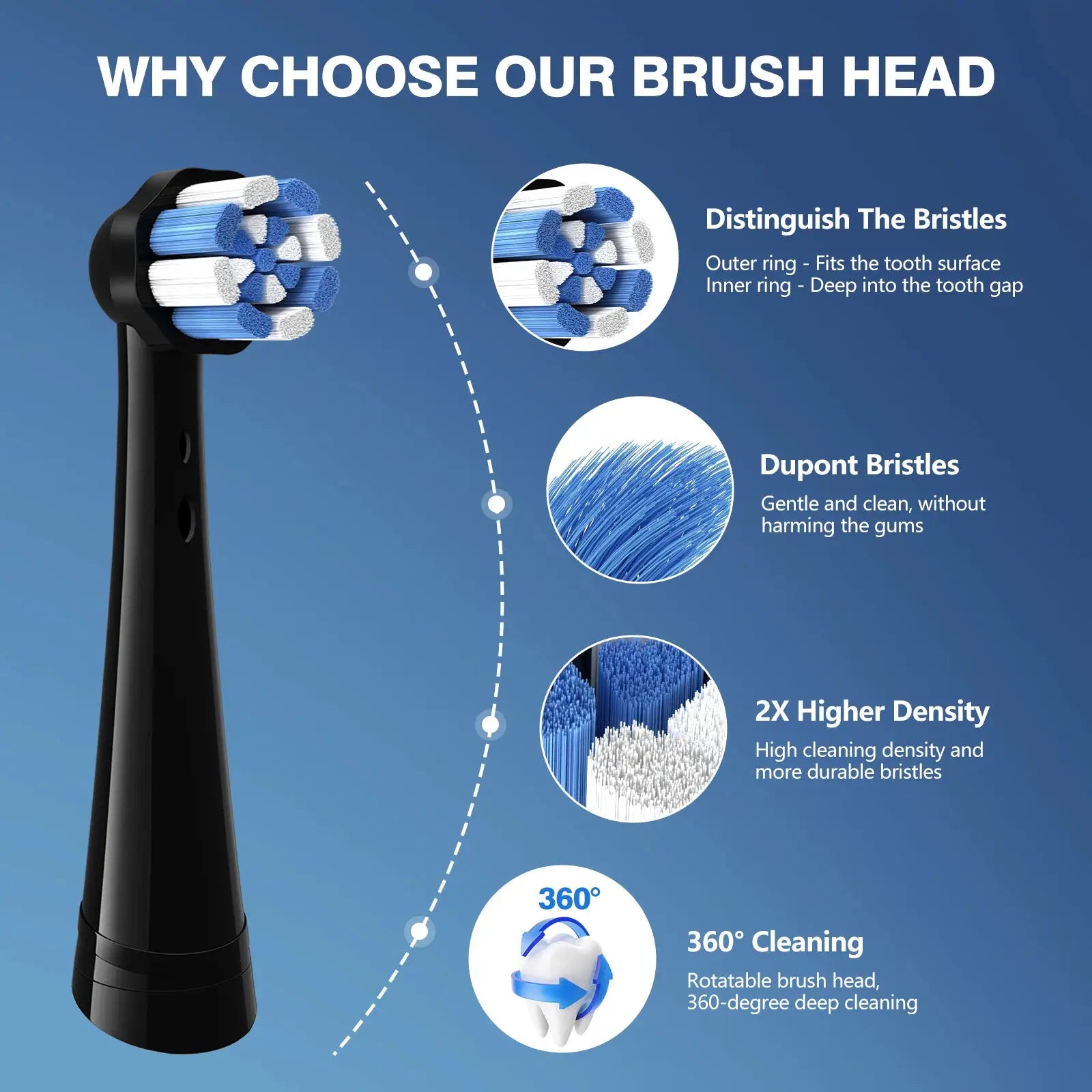 2026 new toothbrush replacement brush head, compatible with iO2/3/4/5/6/7/8/9/10 full series from PriceLows™