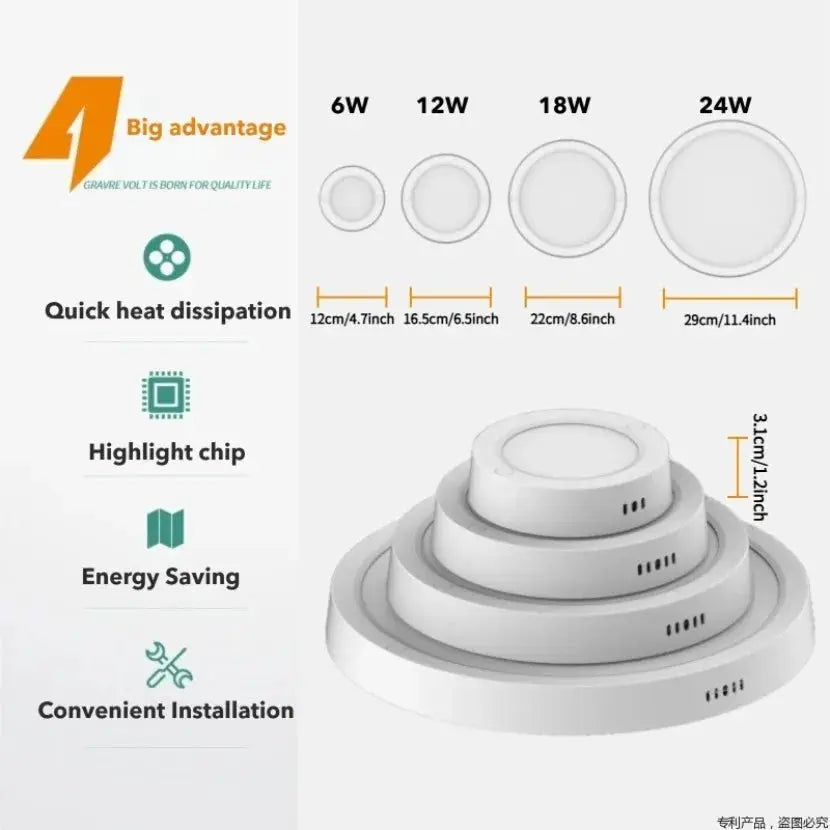 New Ultra-thin LED Ceiling Light CCT Button Dimming 3 Colors Panel Light Kitchen Bedroom Bathroom Highlight Round Ceiling Lamp from PriceLows™