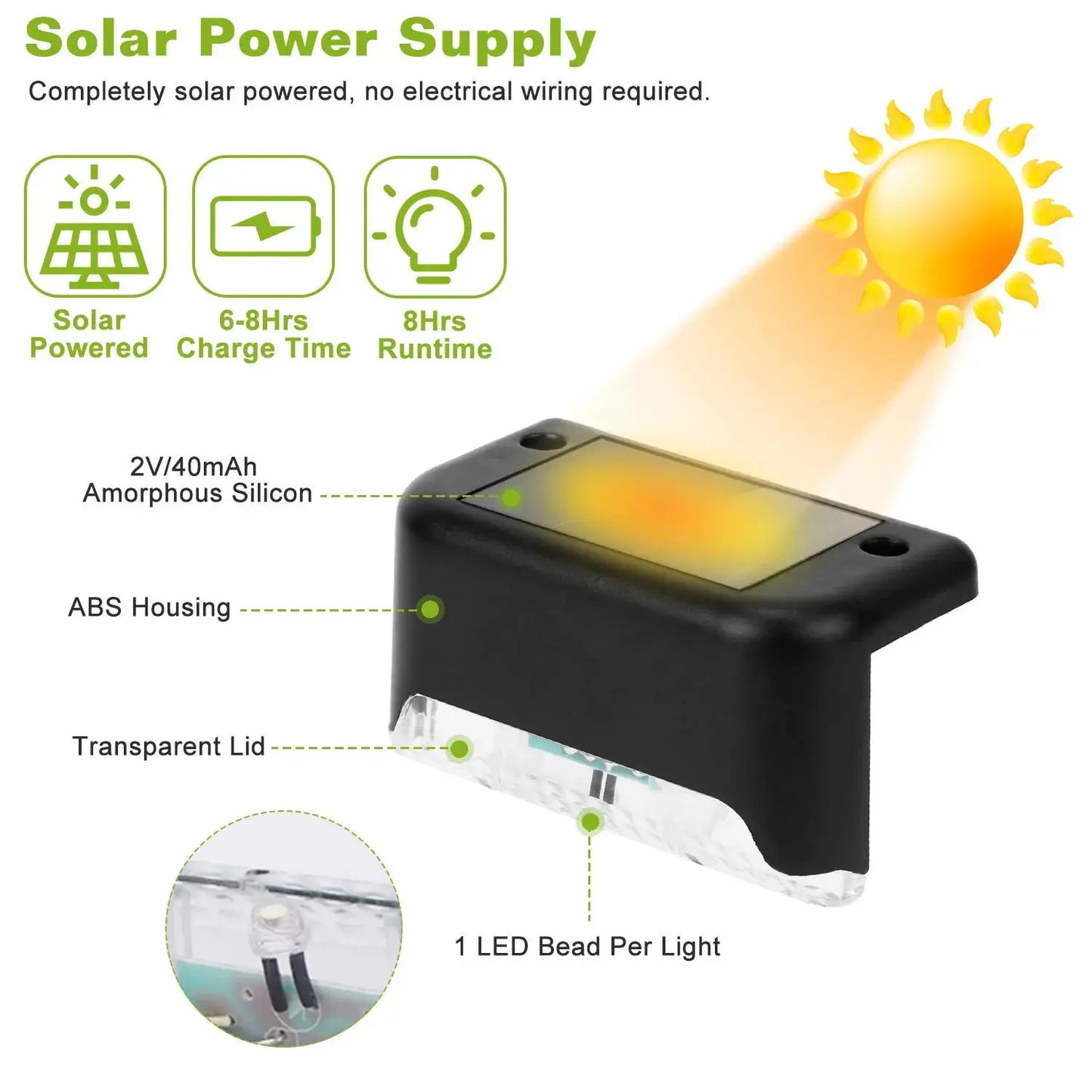 4/12 Pack Deck Lights Solar Powered, Solar Step Lights Outdoor Waterproof Led, Step Lights Solar Powered Used For Deck Stairs from PriceLows™