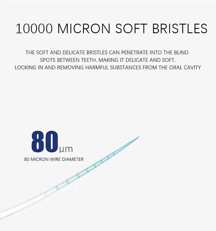 2/4PCS Ultra-fine Soft Toothbrush Gum Care Sensitive Nano Brush Heads for Phili Sonic Care HX3/HX6/HX9 Heads For 6780 3014 from PriceLows™