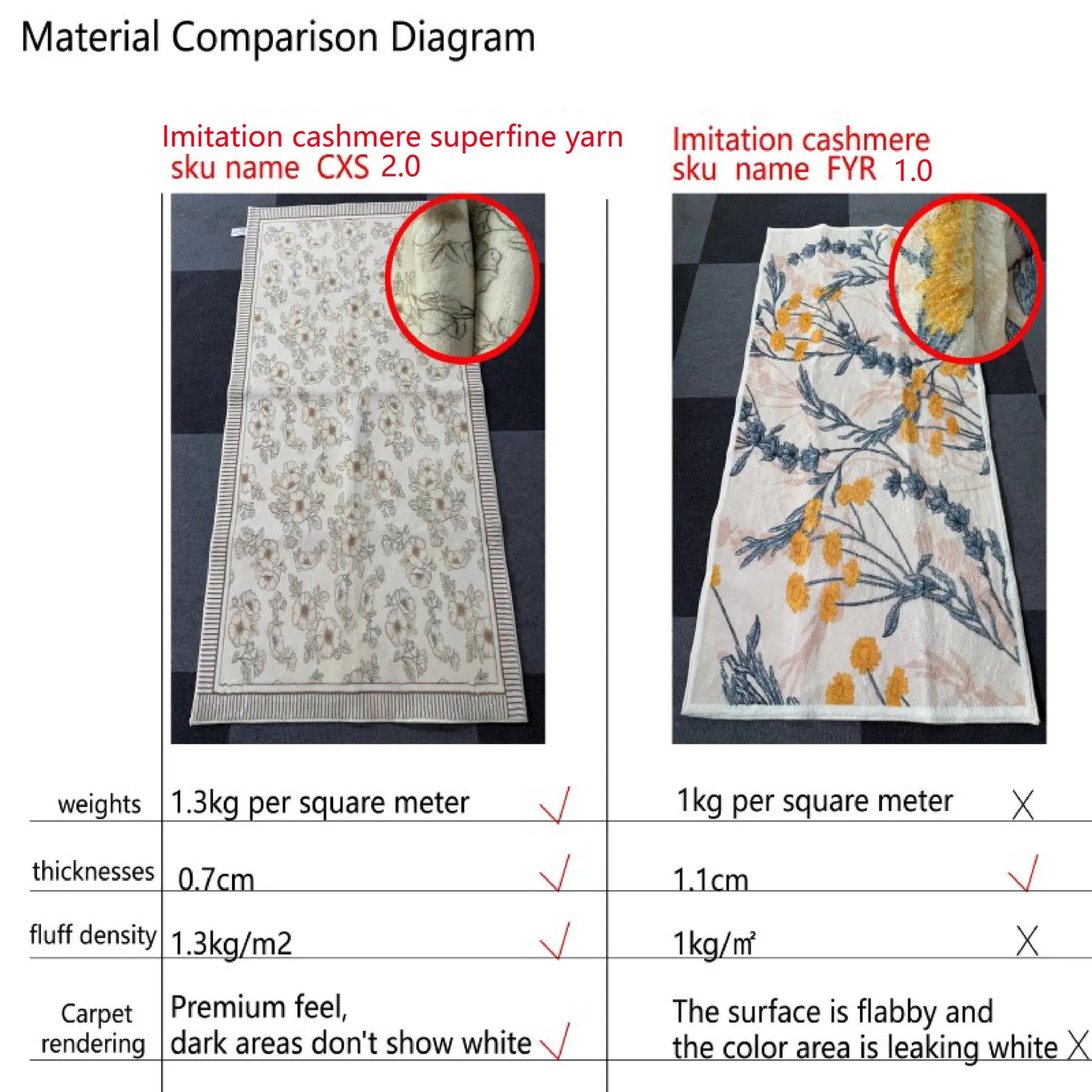 VIKAMA Strawberry Rug, Ultra-Soft Non-Slip Mat for Bedroom Children's Wardrobes, Absorbent and Machine-Washable Home Decor Rug from PriceLows™