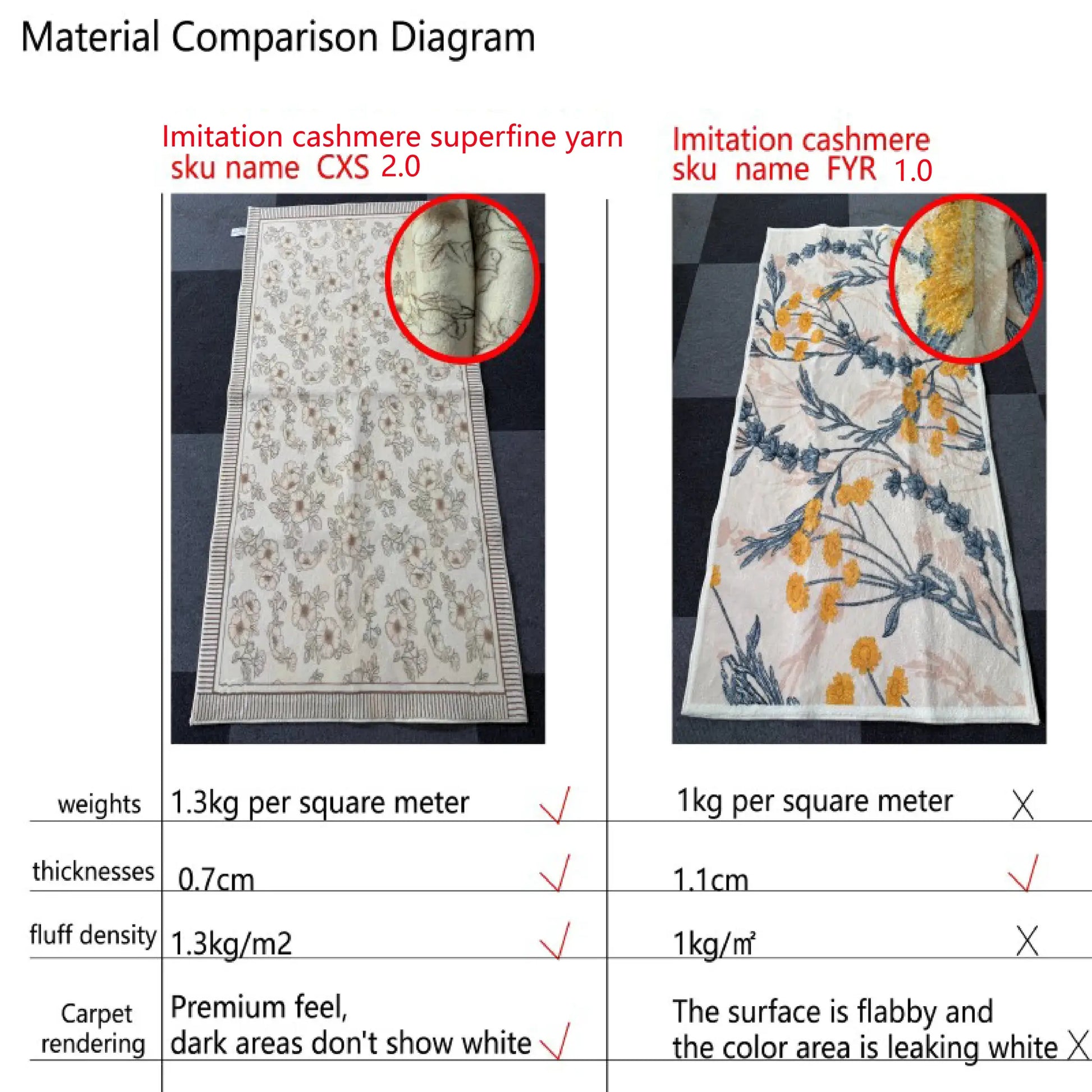 VIKAMA Strawberry Rug, Ultra-Soft Non-Slip Mat for Bedroom Children's Wardrobes, Absorbent and Machine-Washable Home Decor Rug from PriceLows™
