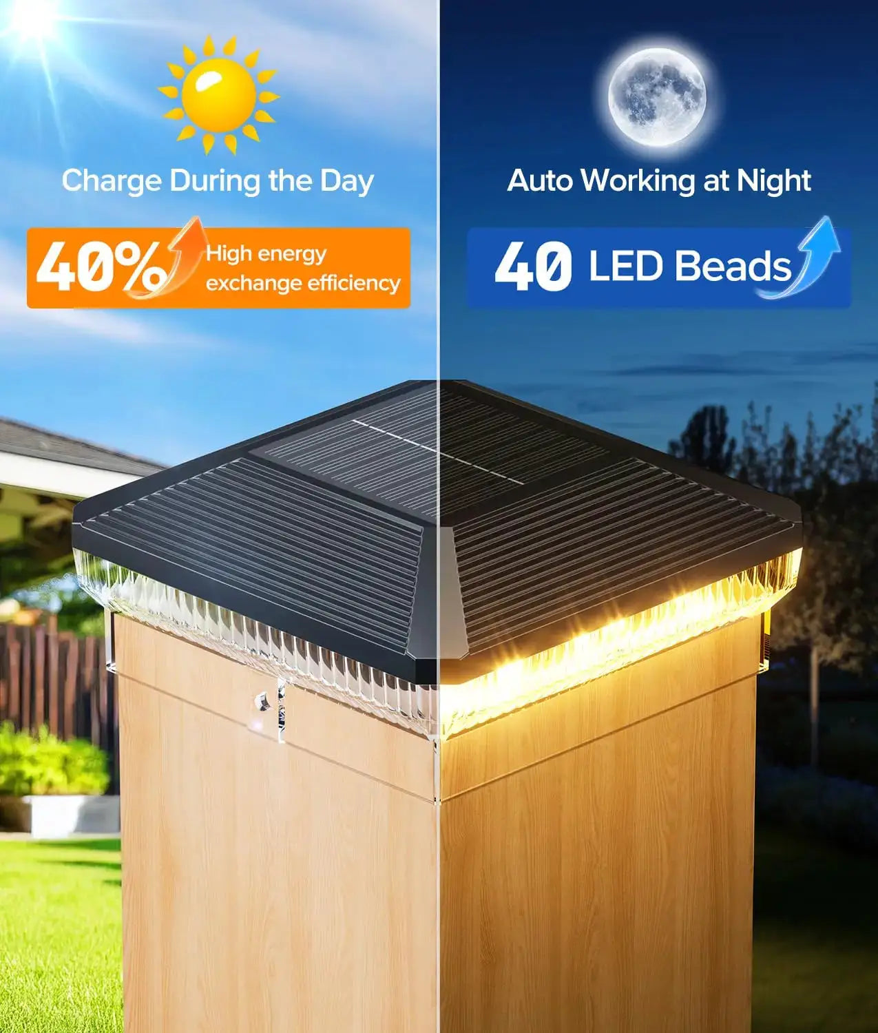 6/12 Pack Solar Post Cap Lights Outdoor with 3 Modes, 40 LEDs 4x4 Fence Post Solar Lights Outdoor Waterproof, 30 Lumens Fence Deck Post Lights Solar Powered for 4x4 3.5x3.5 Vinyl Wooden Post from PriceLows™
