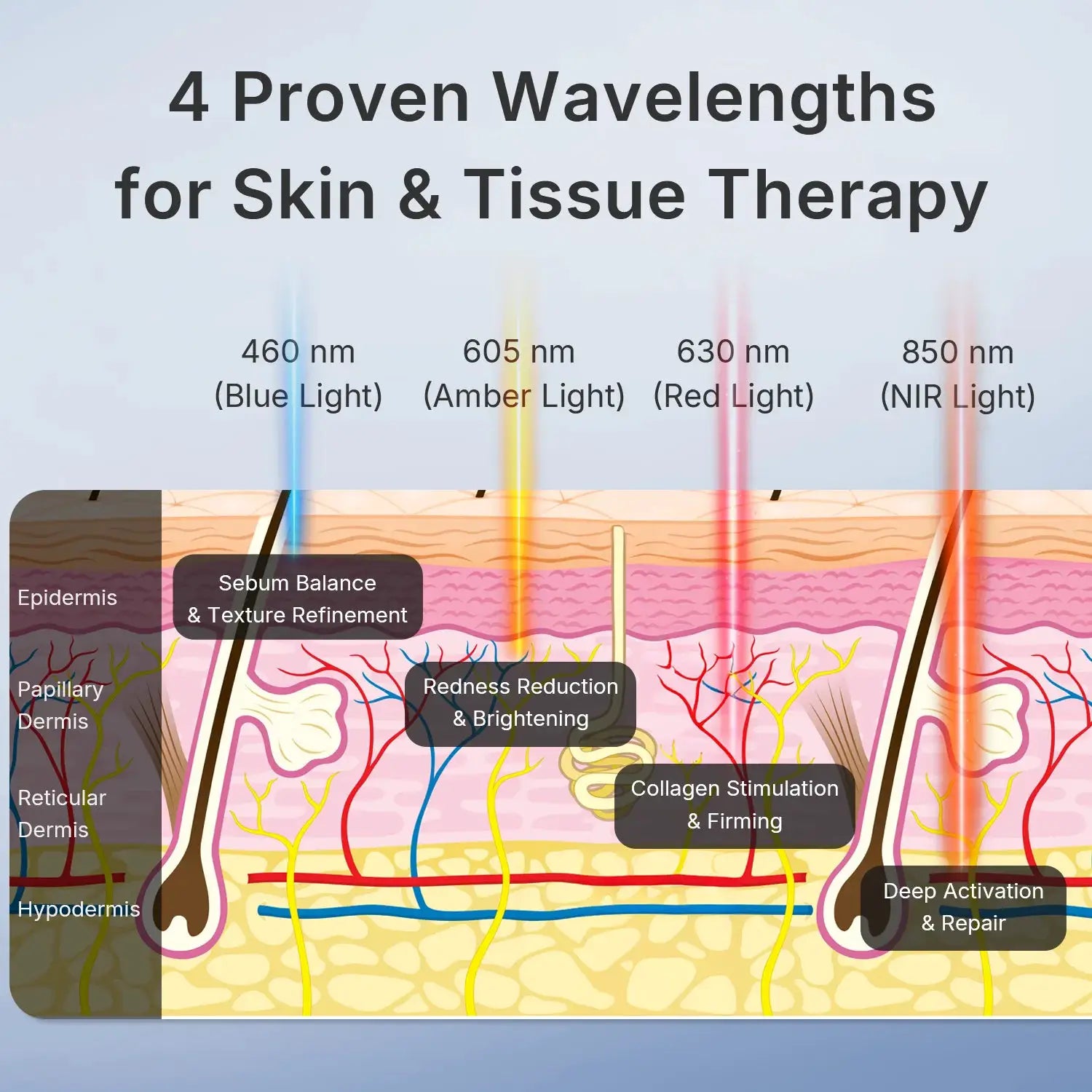 Red Light Therapy for Face Wireless Face Mask Light Therapy 850nm Infrared & Red Light Masks 3000mAh Rechargeable ,3D Facial Fit from PriceLows™