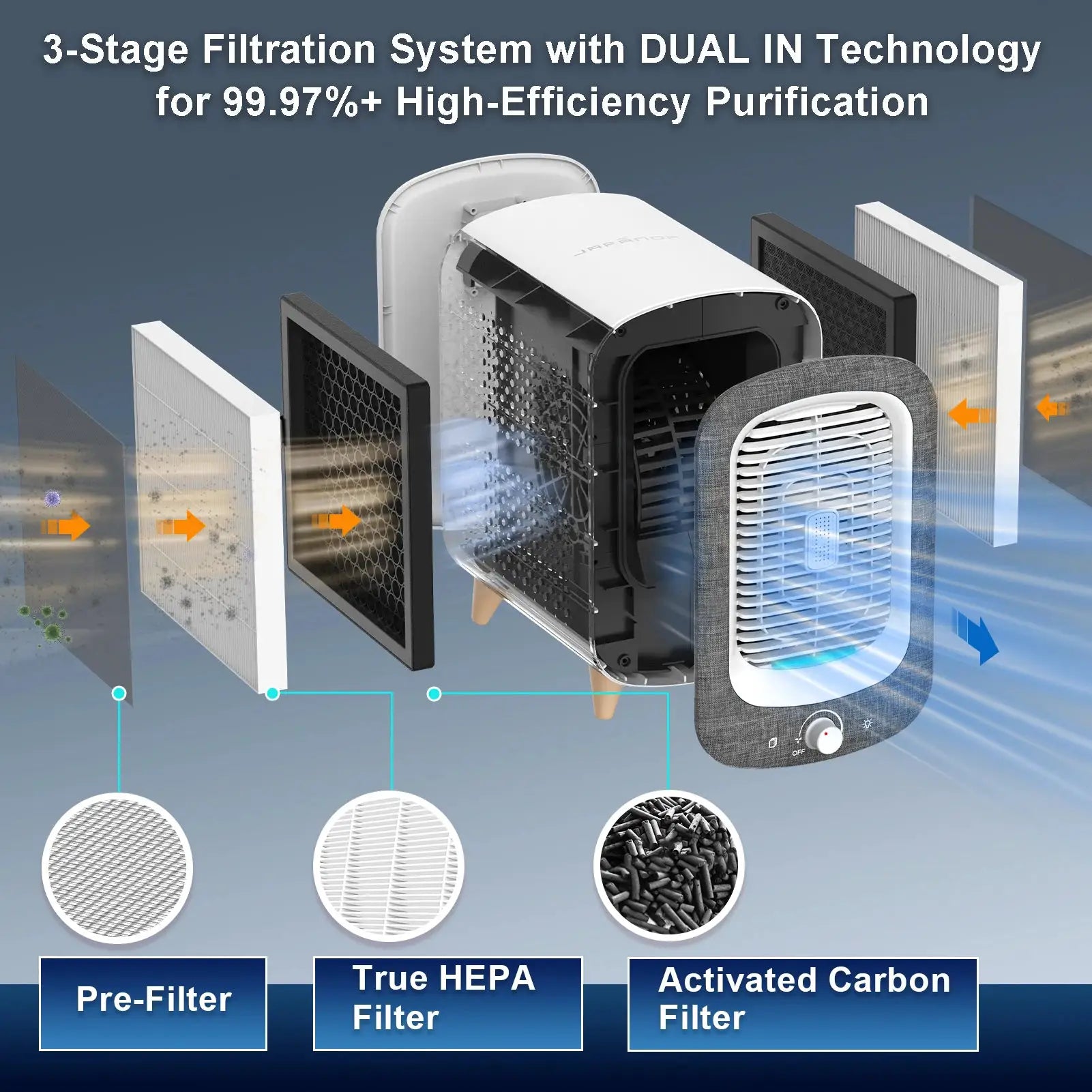 Jafanda Air Purifier for Home Bedroom 780sq ft, HEPA &Activated Carbon, Air Cleaner with Fragrance Sponge & Nightlight for Smoke from PriceLows™