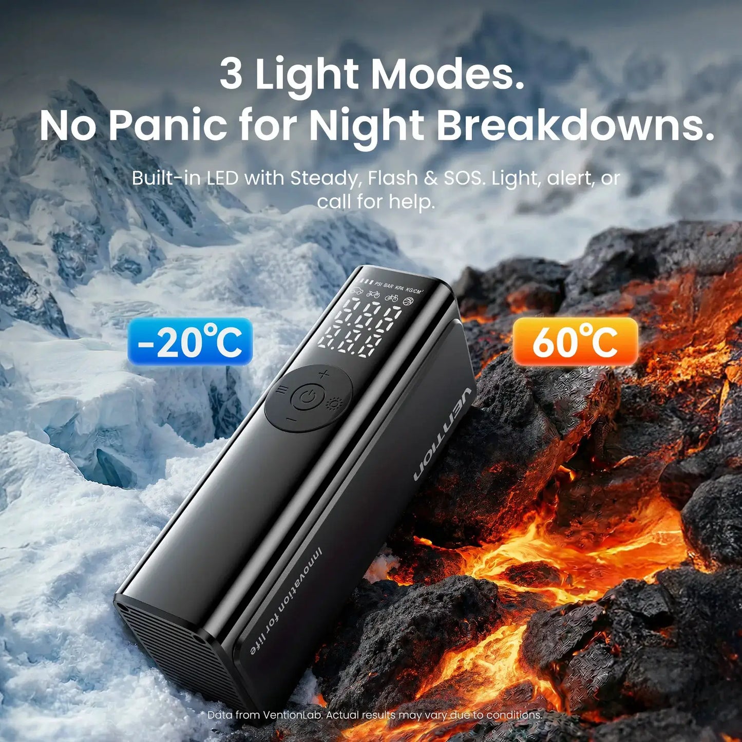 Cordless Car Tire Inflator | 5200mAh Battery | LCD Display | Car, Bike
