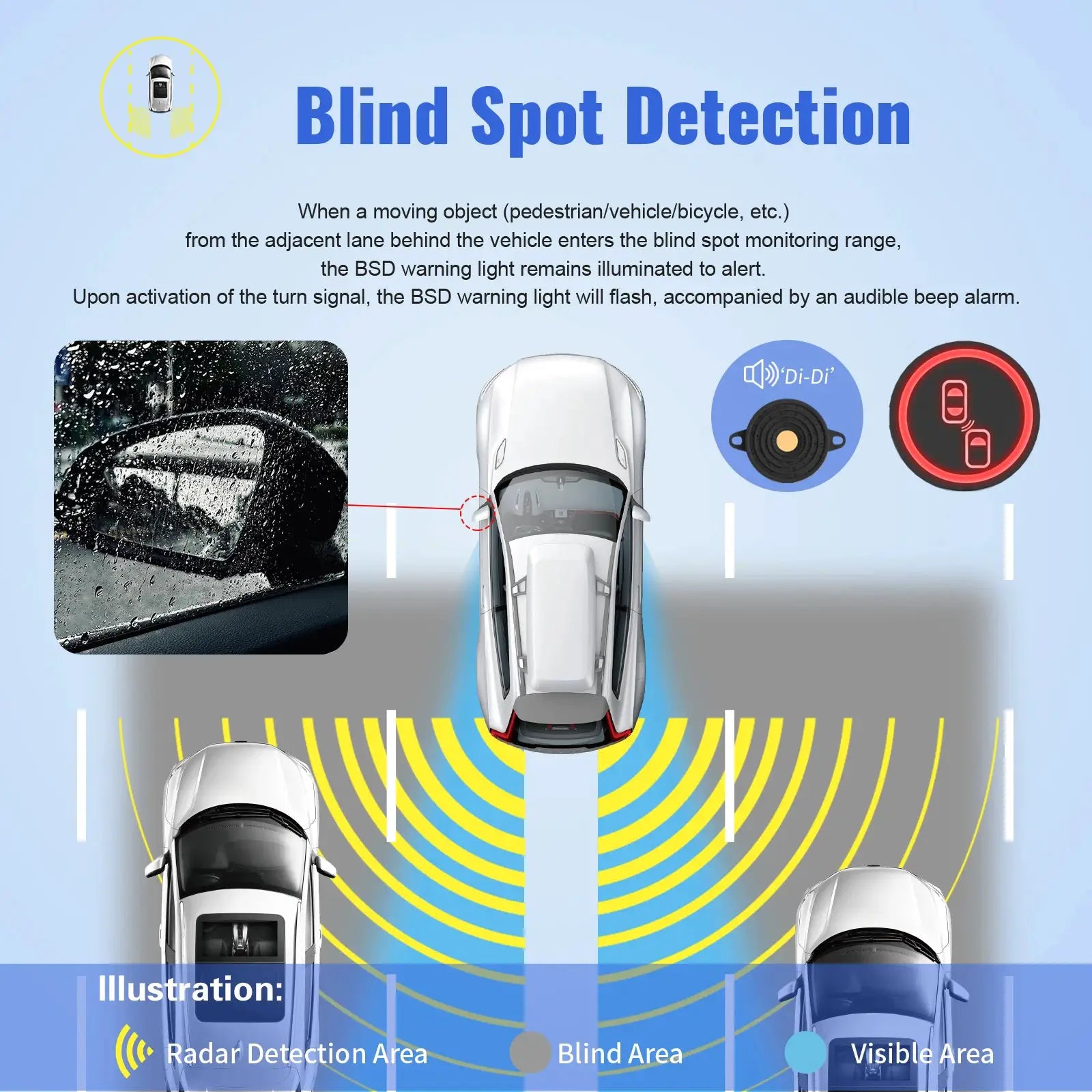 BSD blind spot blind spot monitoring overtaking and parallel auxiliary four-door door opening warning anti-collision system from PriceLows™