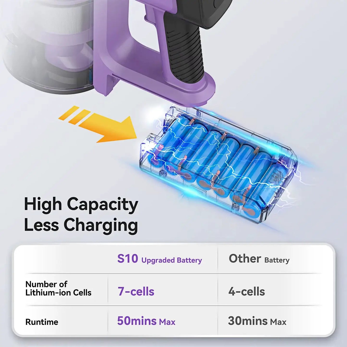 Cordless Vacuum Cleaner | 45KPa Suction Power | Up To 50 Min Runtime