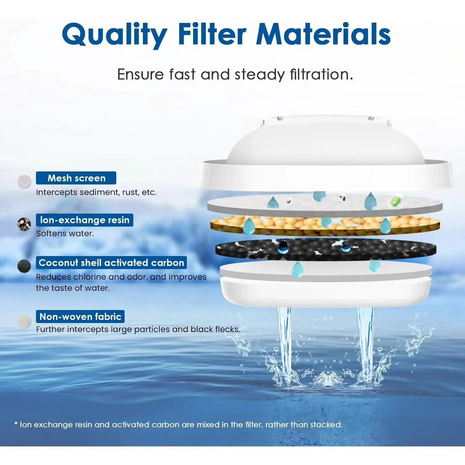 Water Filter Cartridges, Replacement for Brita Maxtra+ Pitcher, Brita Universal Filter Cartridge, NSF Certified from PriceLows™