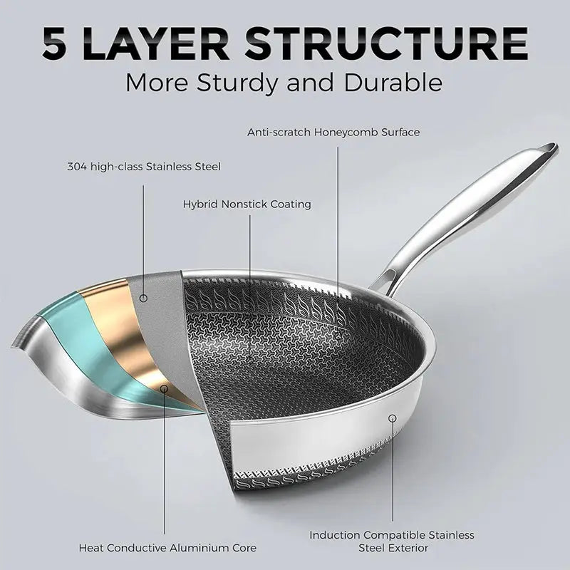 Wok Pan | 28 cm Diameter | Induction Compatible | Glass Lid Included