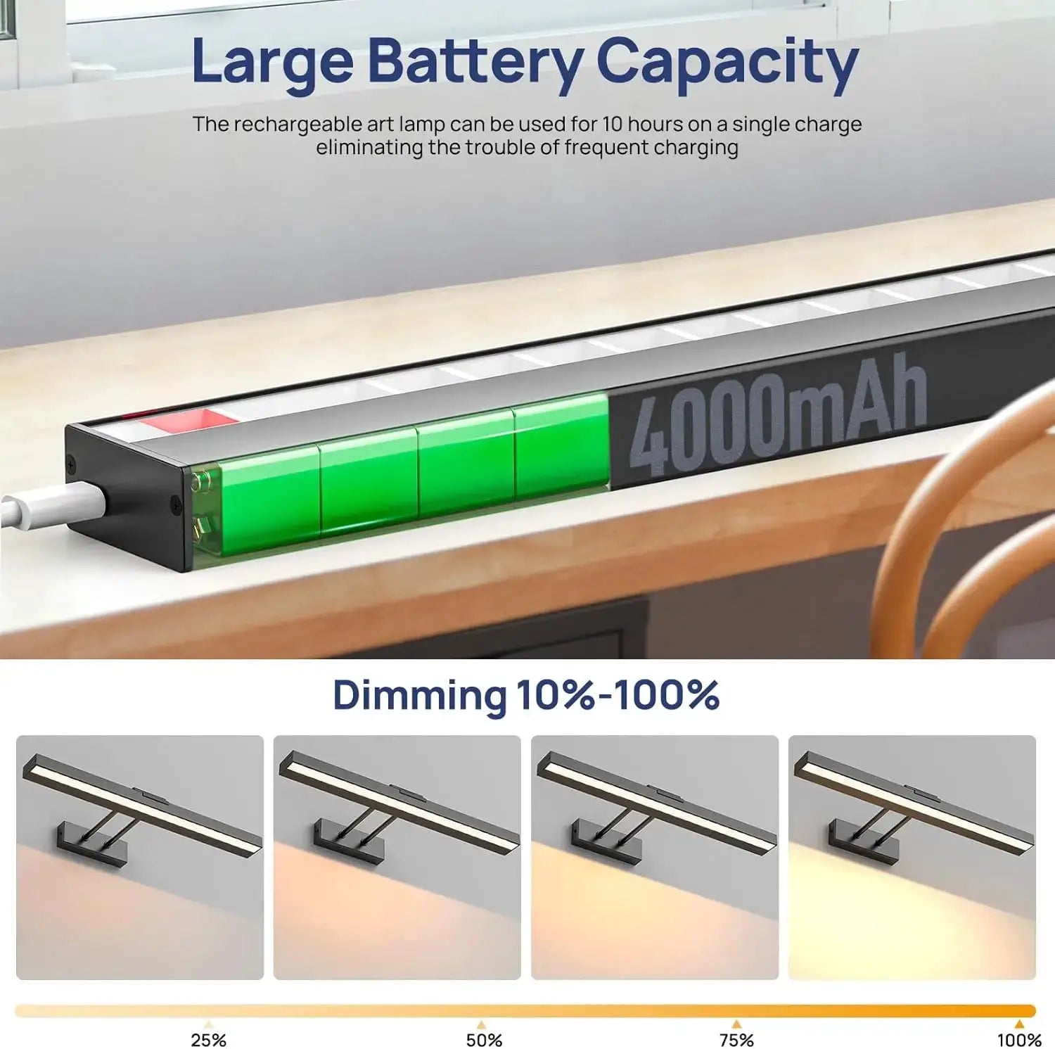 16in Wireless Art Light for Paintings CCT Dimmable Recharging Battery Picture Light with Remote Control for Gallery Dartboard from PriceLows™