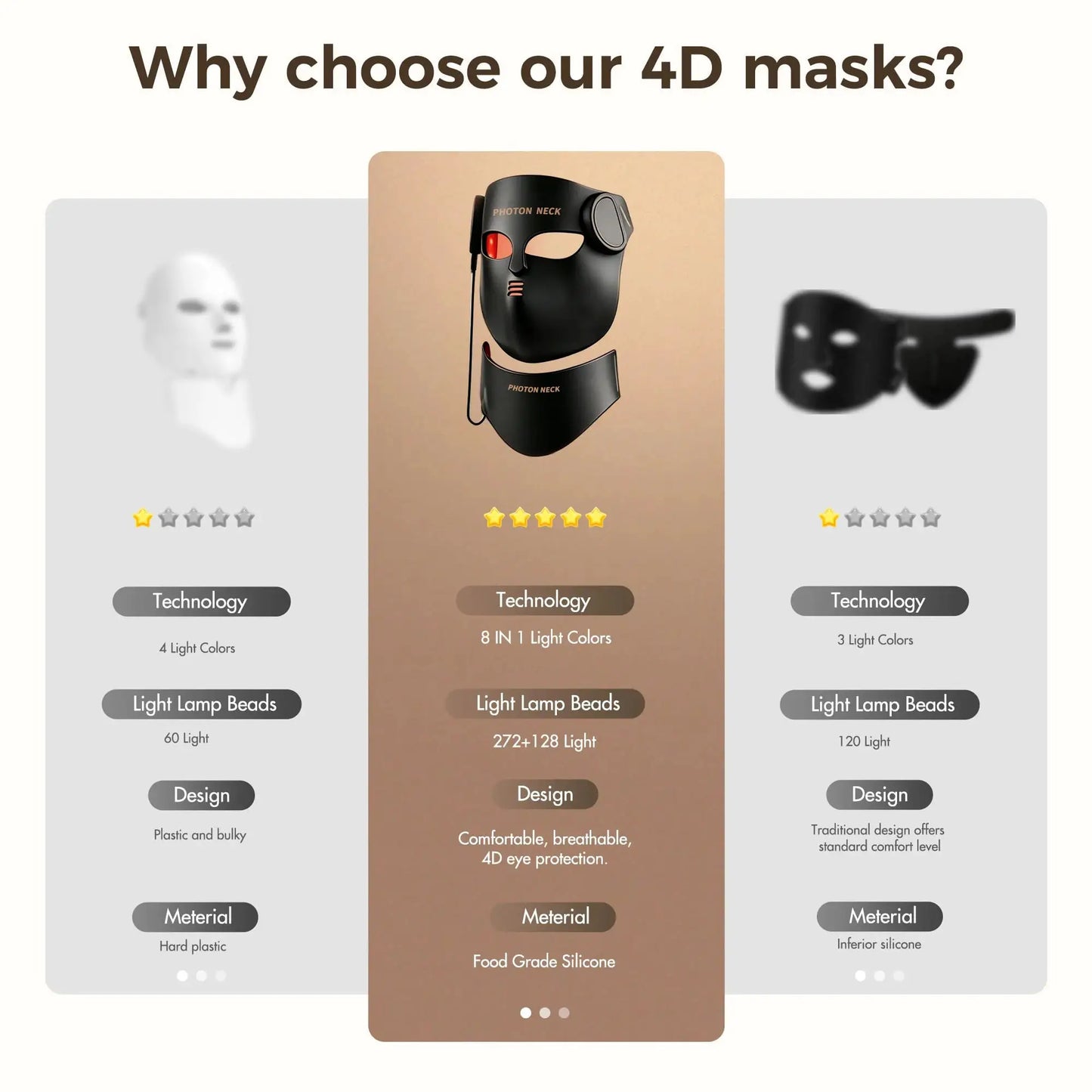 Red Light Therapy 8 Colors LED Face Mask with Neck Silicone Photon Infrared Therapy Mask for Reduce Wrinkle Acne Facial Care from PriceLows™
