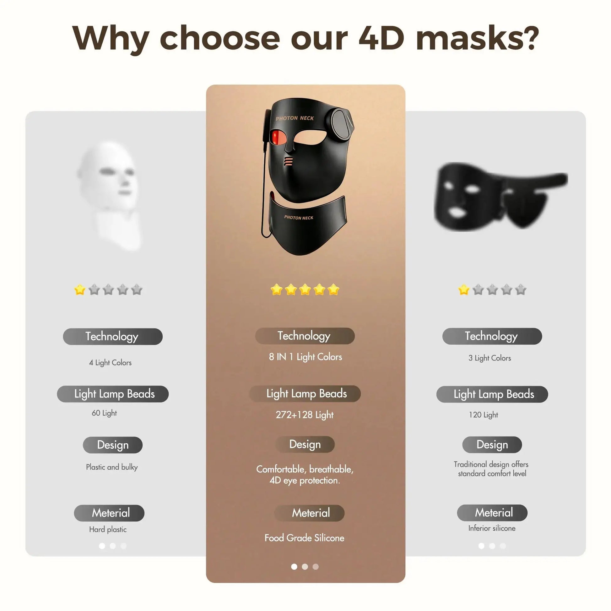 Red Light Therapy 8 Colors LED Face Mask with Neck Silicone Photon Infrared Therapy Mask for Reduce Wrinkle Acne Facial Care from PriceLows™
