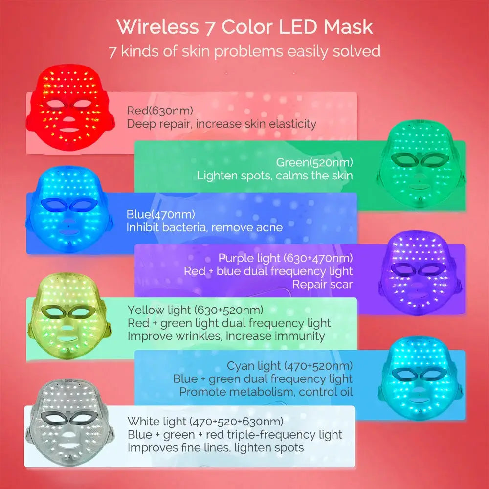 Rechargeable Led Facial Mask | 7 Color Therapy | Skin Rejuvenation