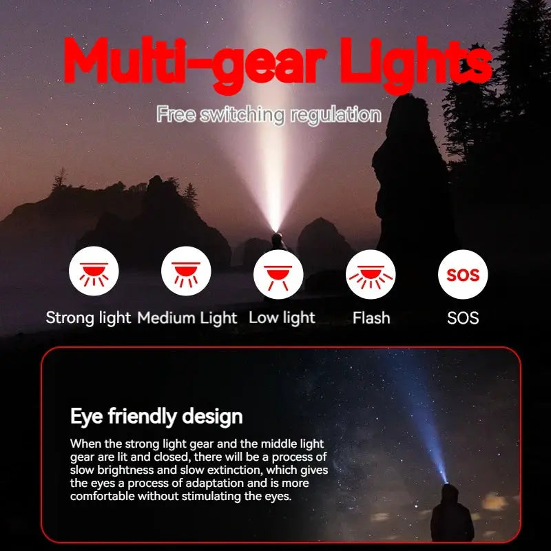 PHILIPS LED Headlamp Sensor Head Flashlight Ten Types of Lighting Type-C Rechargeable Headlight Outdoor Camping Fishing Lantern from PriceLows™