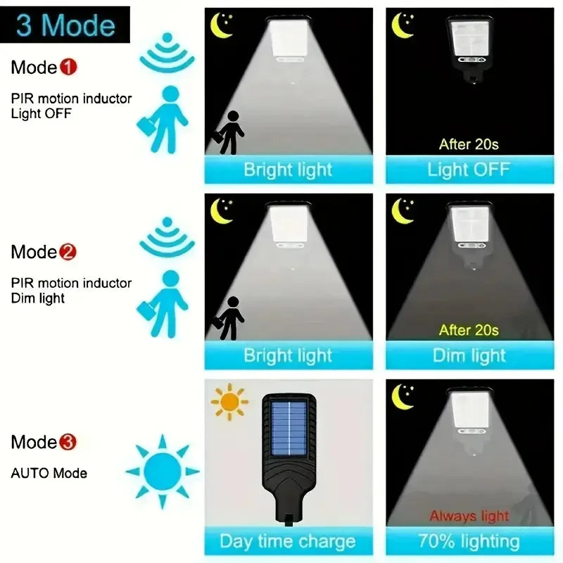 4 pc Solar Outdoor LED Wall Light with Human Body Waterproof Induction for Garden Terrace Garage Courtyard and Street Lighting from PriceLows™