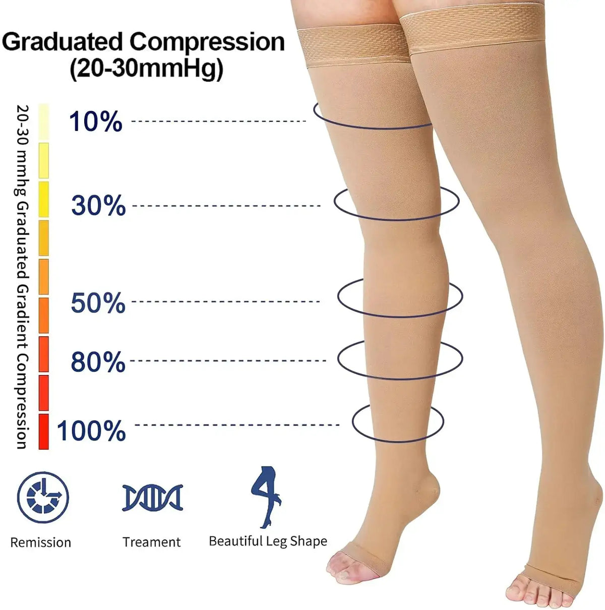 Thigh High Compression Stockings | 20-32 Mmhg | Toeless With Silicone Grip
