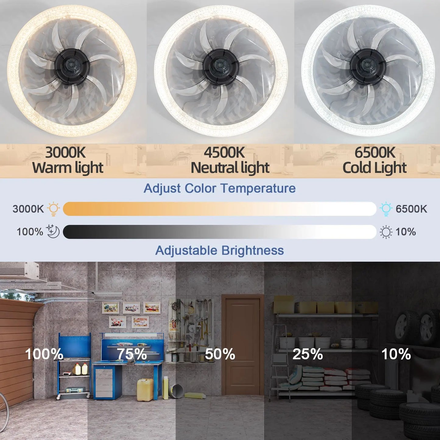 Ceiling Fan Light | Remote | Dimmable 3000K to 6500K | Low Profile Mount