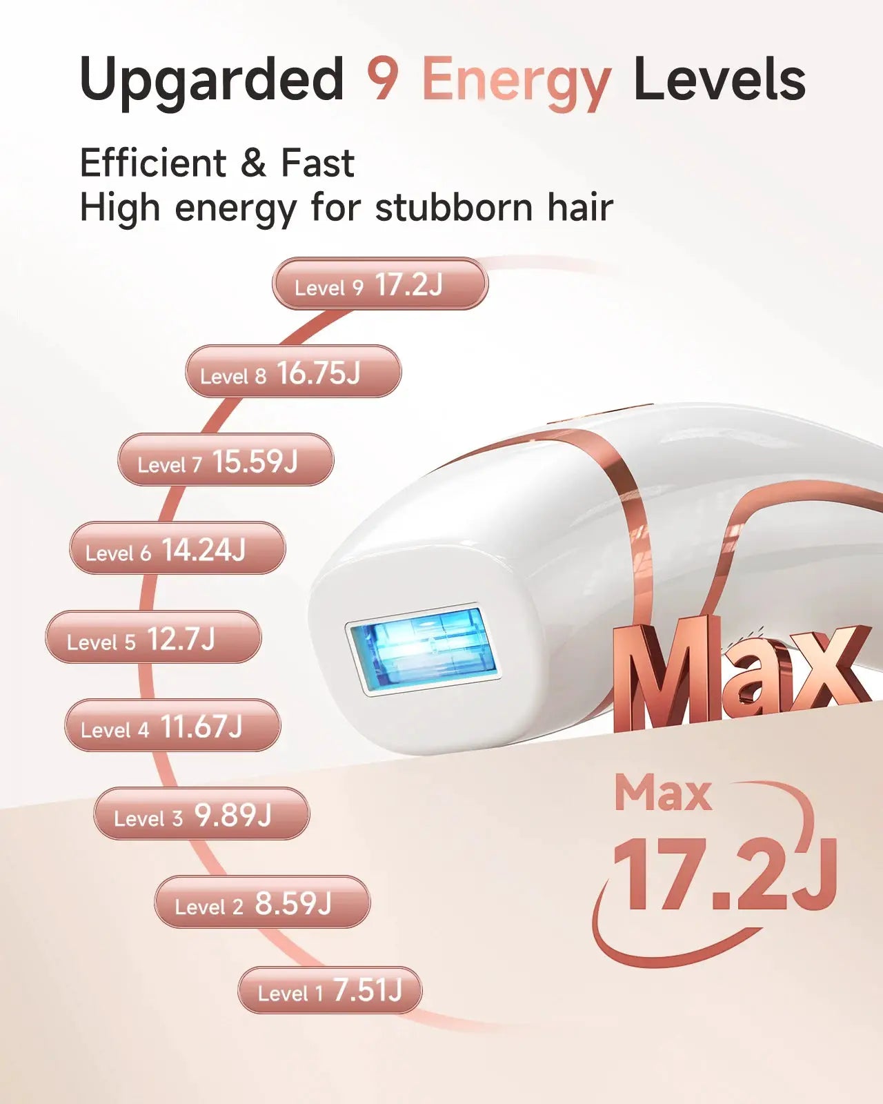 Lysmoski IPL Hair Removal Device | 9 Energy Levels | Acne Treatment | Home Use