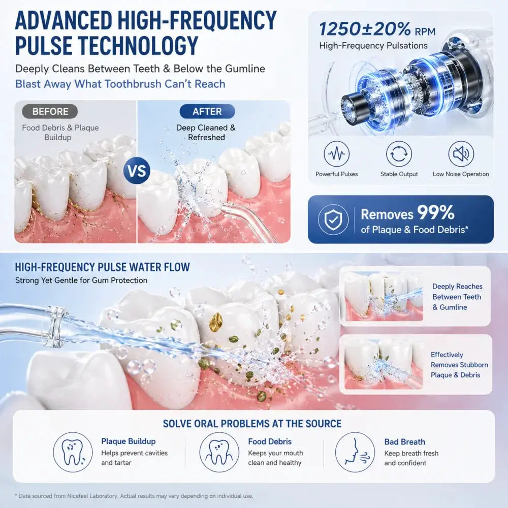 Electric Oral Irrigator | 600ml Capacity | 5 Nozzles Included | Multiple Modes
