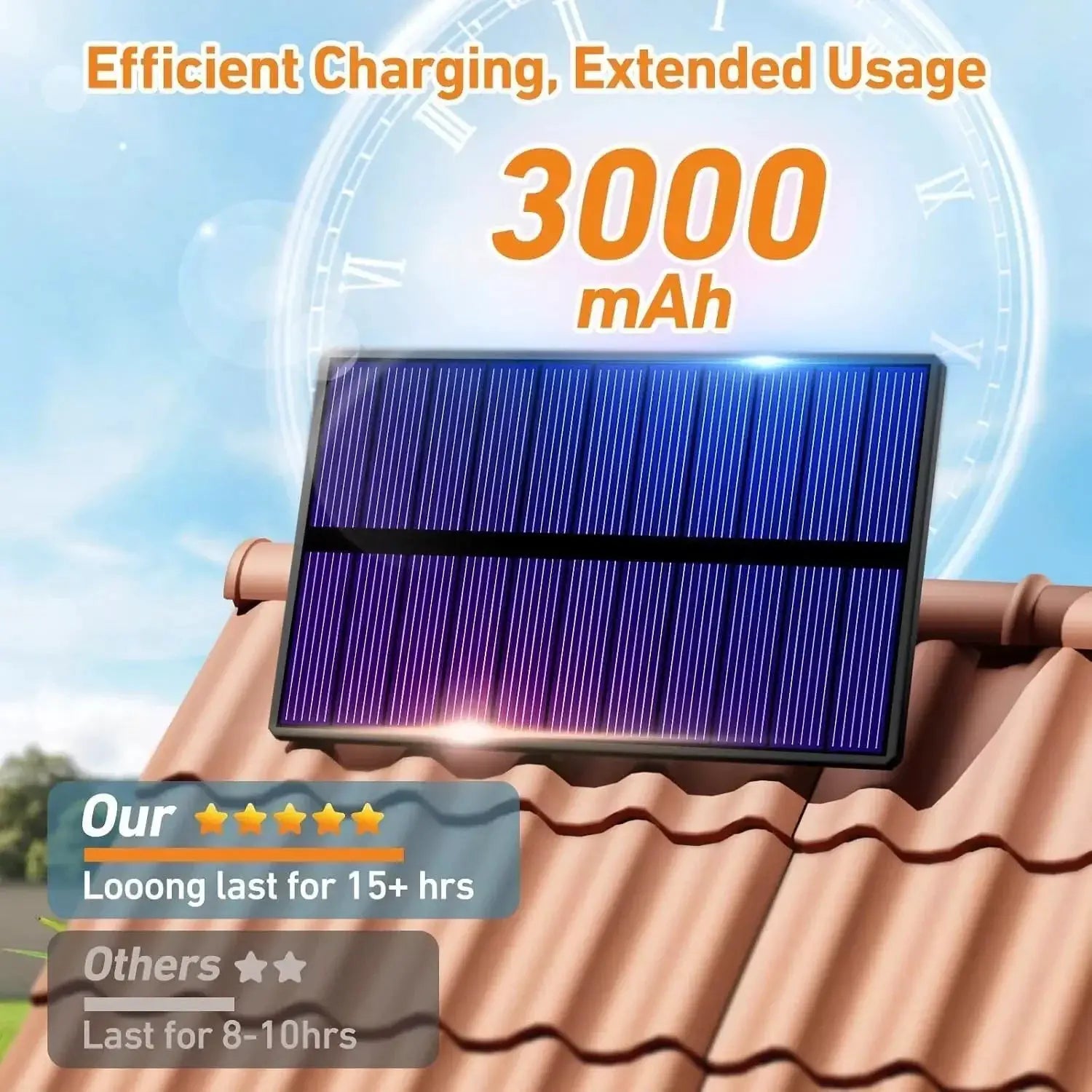 9900000LM LED Solar Street Lights With Motion Sensor Security Flood Lamp Waterproof Split Wall Lamps For Outdoor Garden Yard from PriceLows™