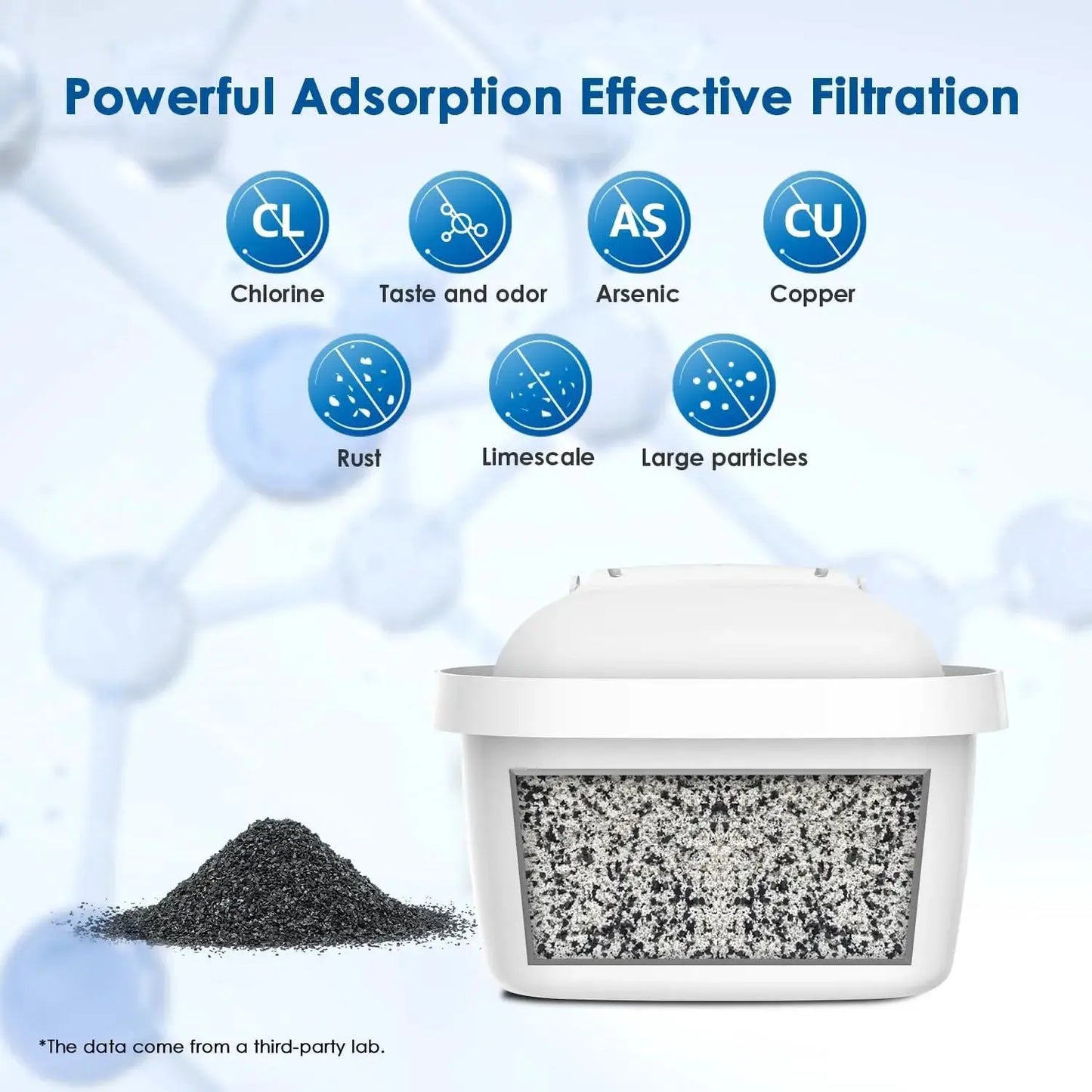 Water Filter Cartridges, Replacement for Brita Maxtra+ Pitcher, Brita Universal Filter Cartridge, NSF Certified from PriceLows™