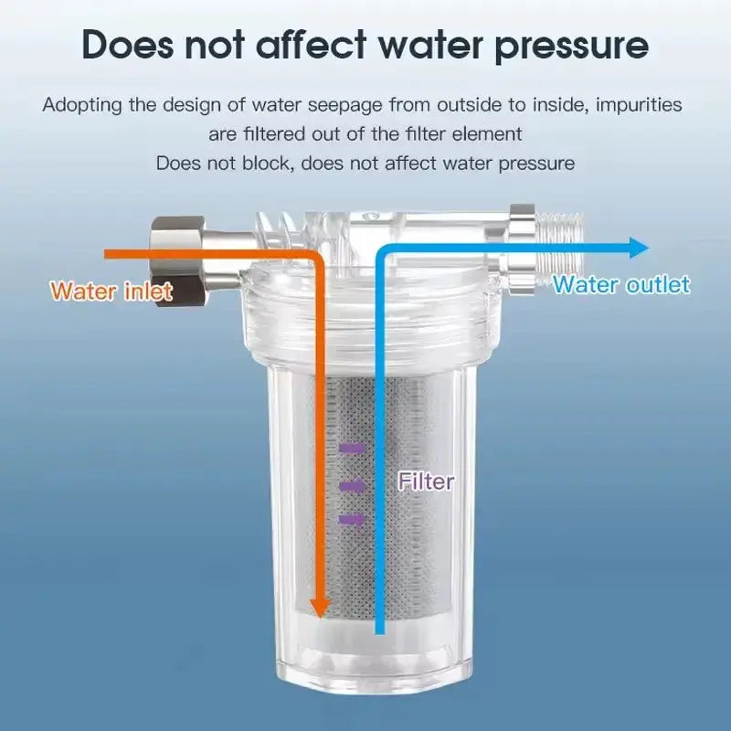 Shower Filter | Activated Carbon Media | PriceLows™