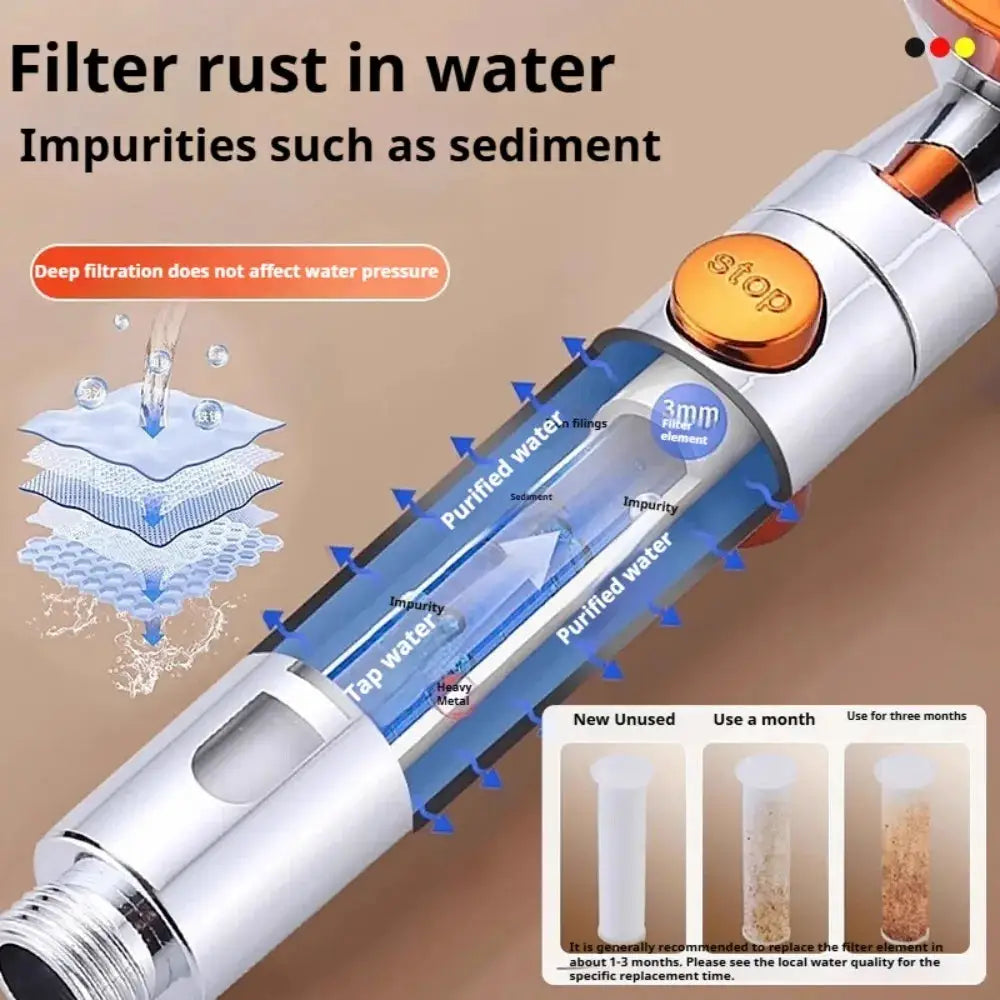 Shower Head | 5 Spray Modes | High Pressure | ABS Plastic from PriceLows™