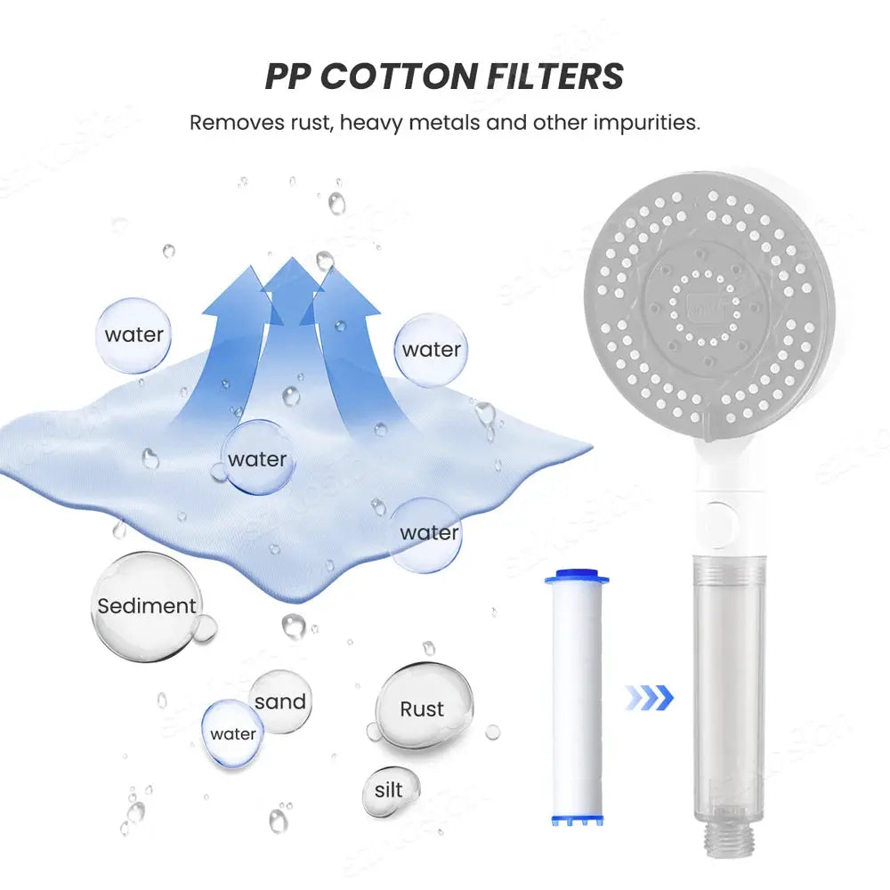 5-50Pcs Shower Head Replacement PP Cotton Filter Cartridge Hard Water Purification Bathroom Accessory Hand Hold Bath Sprayer from PriceLows™